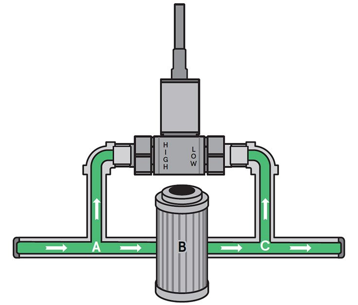 4 pressure sensor types your business should know about